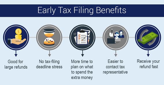 Early Filing Benefits