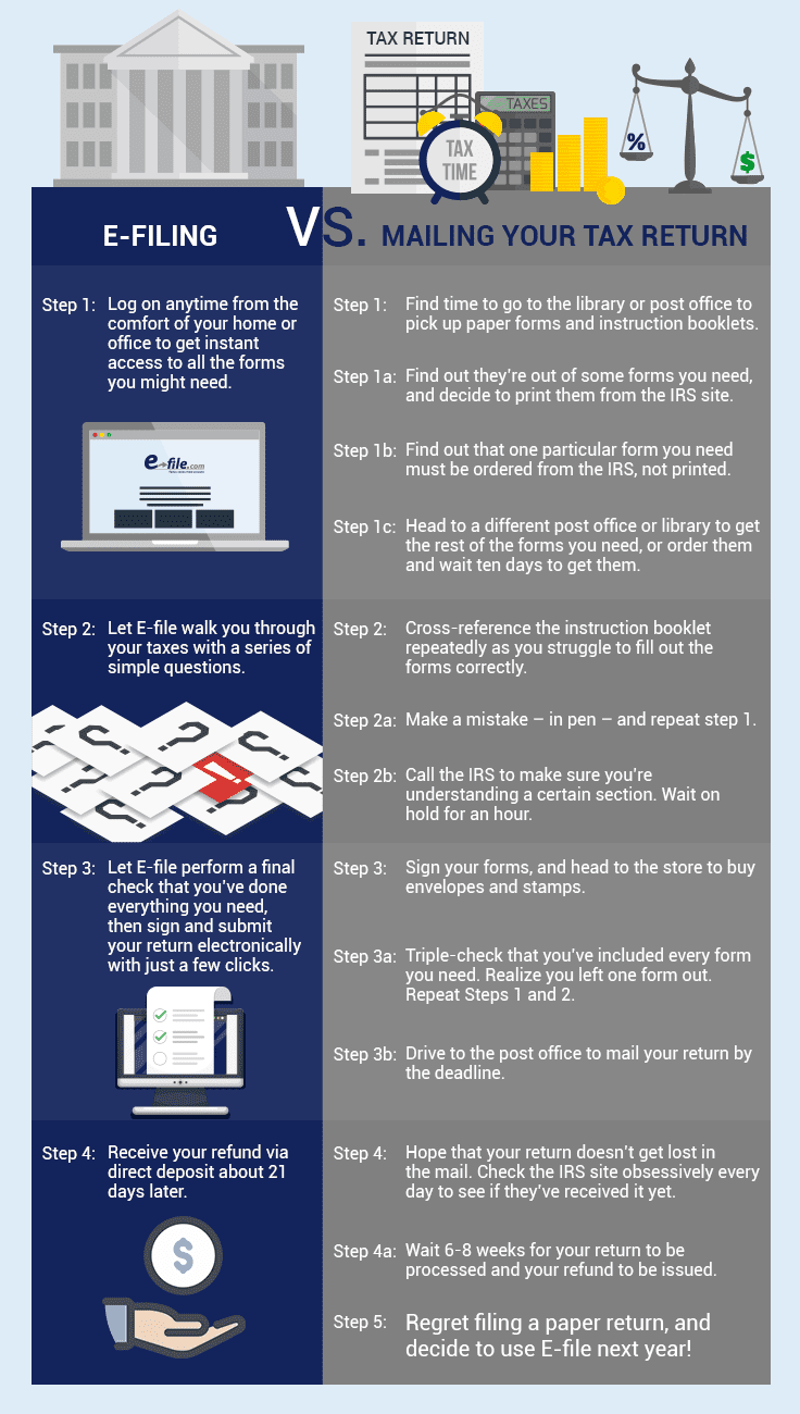 Irs E File Tax Return